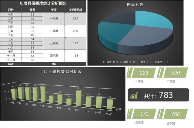 年度月份季度统计分析报告EXCEL模板