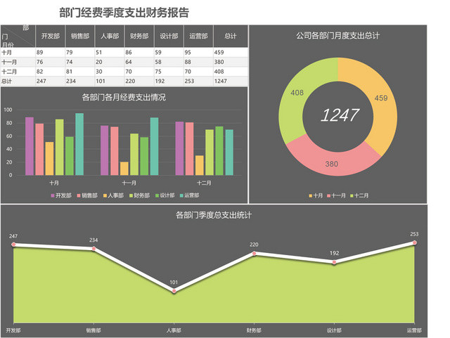 部门经费支出季度财务报告EXCEL模板