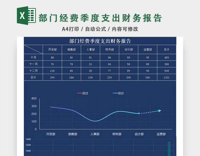 部门经费季度支出财务报告EXCEL模板