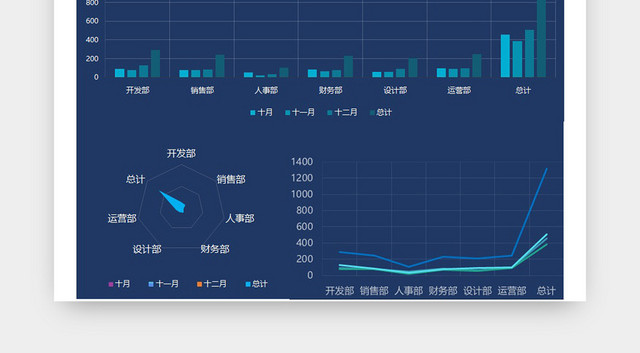 部门经费季度支出财务报告EXCEL模板