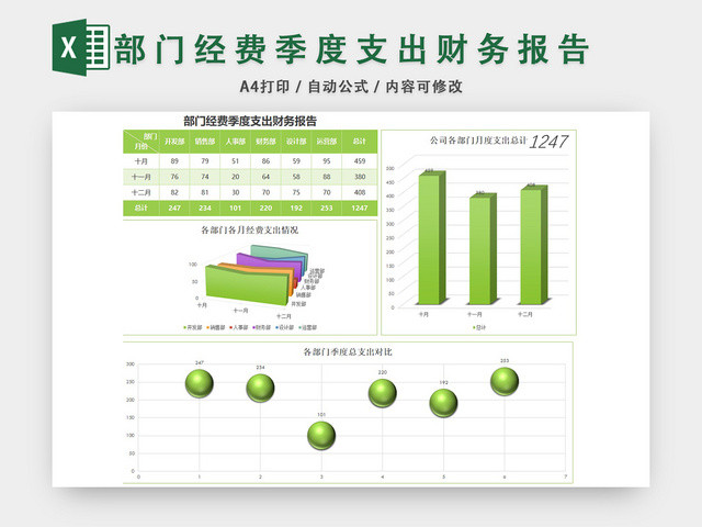 部门经费季度支出财务报告EXCEL模板