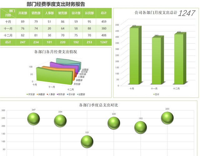 部门经费季度支出财务报告EXCEL模板