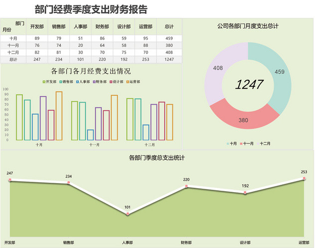 门经费支出季度财务报告EXCEL模板