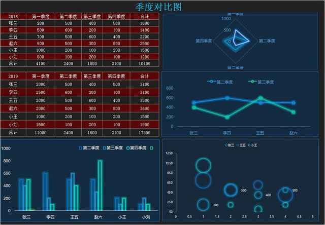 季度对比图财务报表EXCEL模板