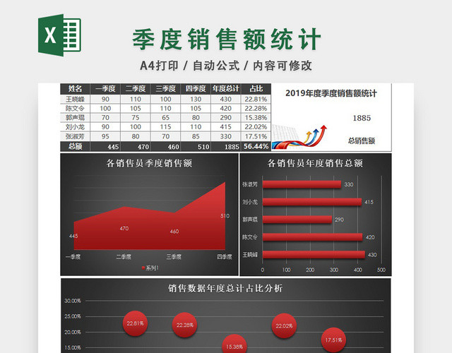 季度销售额统计报表EXCEL模板