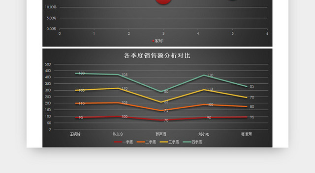 季度销售额统计报表EXCEL模板
