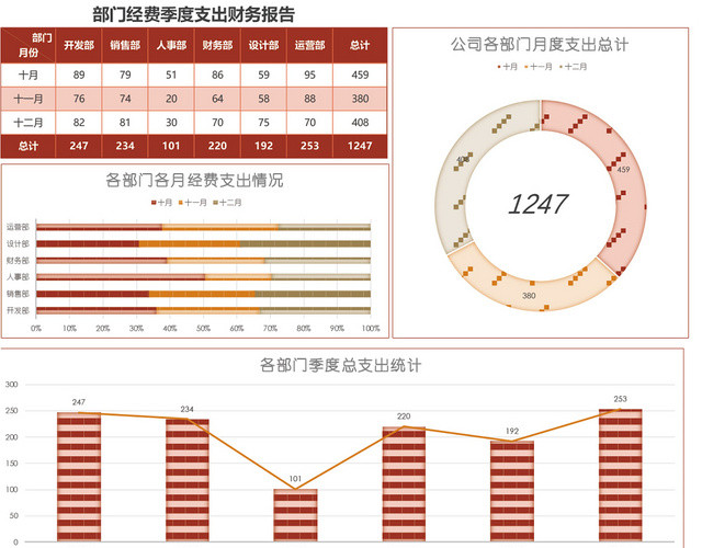 部门经费季度支出财务报告EXCEL模板