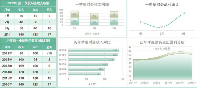 季度财务收支明细报表EXCEL模板