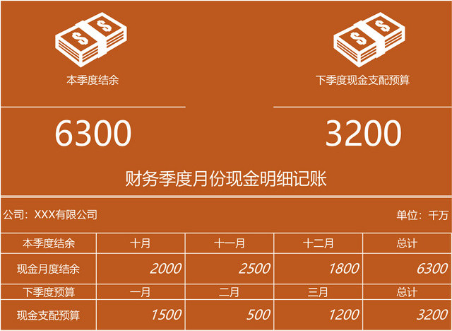 财务季度月份现金明细记账表EXCEL模板