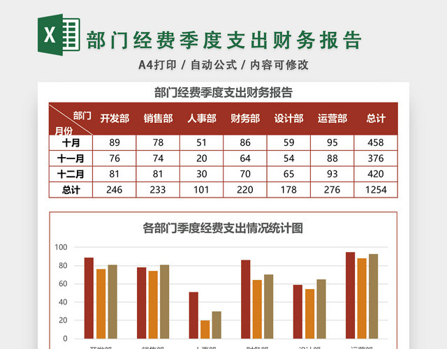 部门经费季度支出财务报告EXCEL模板