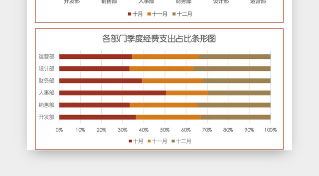 部门经费季度支出财务报告EXCEL模板