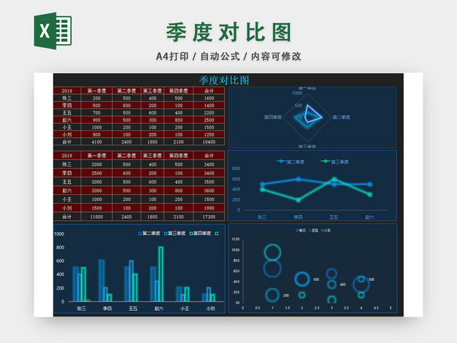 季度对比图财务报表EXCEL模板