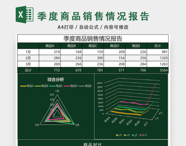 季度商品销售情况报告EXCEL模板