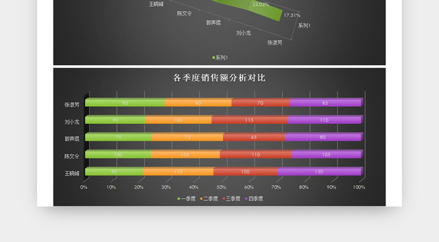 季度销售额统计报表EXCEL模板
