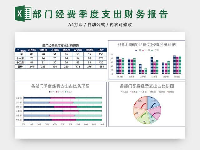 部门经费季度支出财务报告EXCEL模板