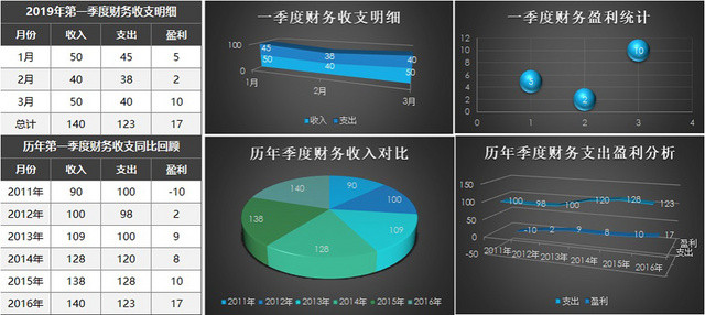 季度财务收支明细报表EXCEL模板