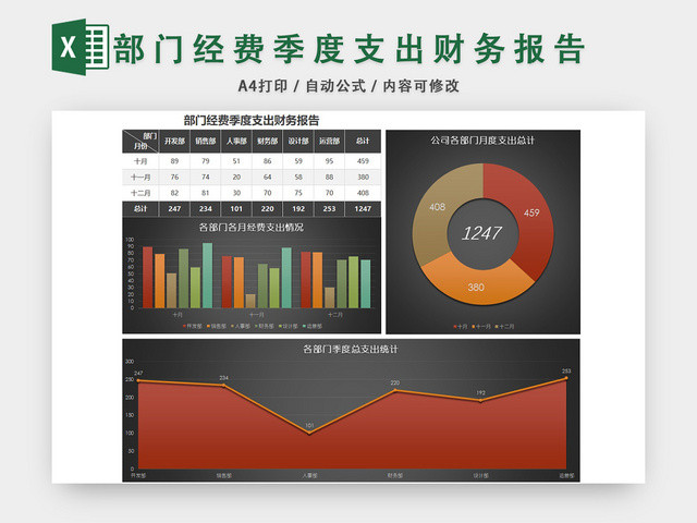 部门经费季度支出财务报告EXCEL模板
