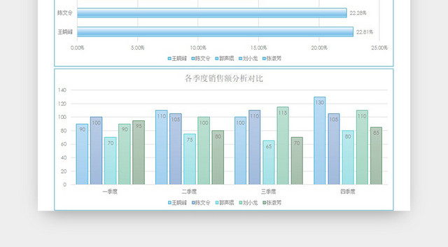 季度销售额统计EXCEL模板