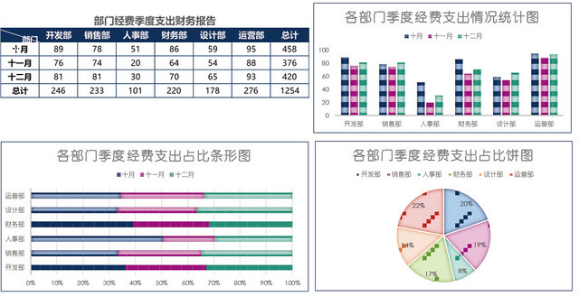 部门经费季度支出财务报告EXCEL模板