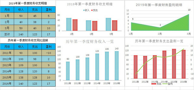 季度财务收支明细EXCEL模板