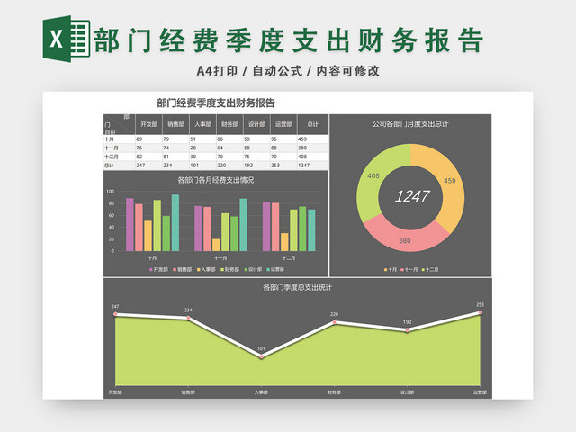 部门经费支出季度财务报告EXCEL模板