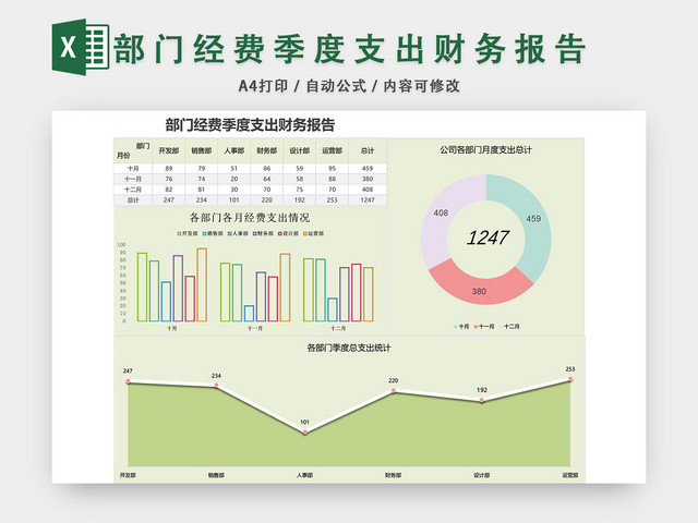 门经费支出季度财务报告EXCEL模板