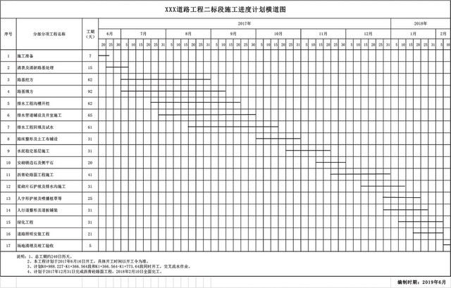 工程施工进度计划横道施工图表格EXCEL模板