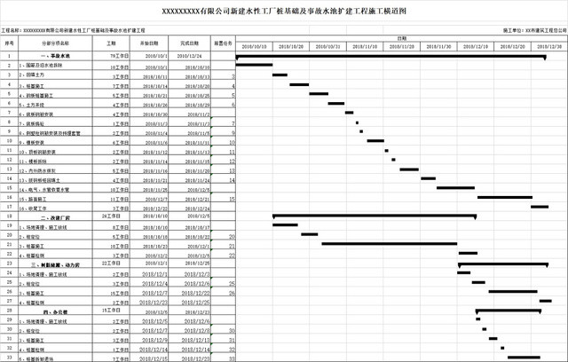 工程横道施工图表格EXCEL模板