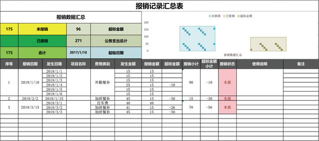 报销记录汇总表EXCEL模板