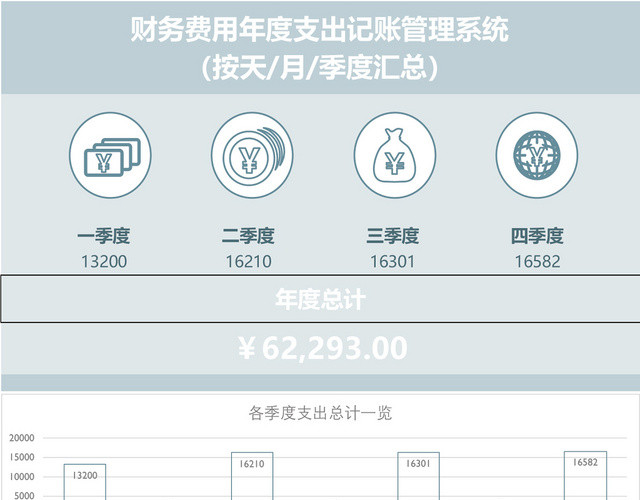 财务费用年度支出记账管理系统EXCEL模板