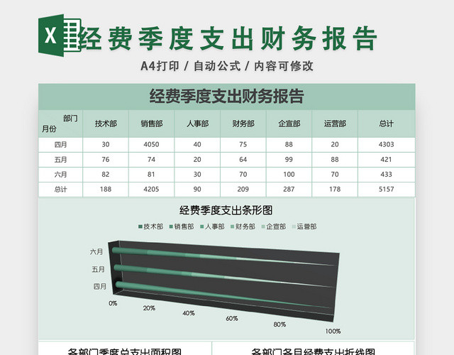 经费季度支出财务报告EXCEL模板