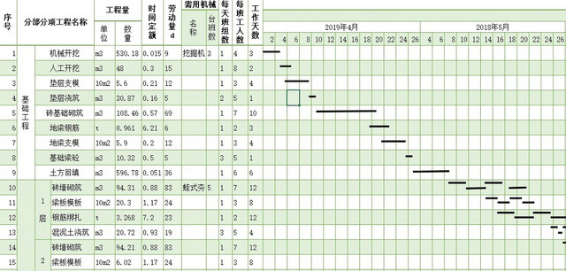 工程项目年度计划表横道施工图表格EXCEL模板