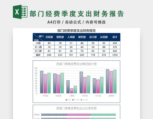 部门经费季度支出财务报告EXCEL模板