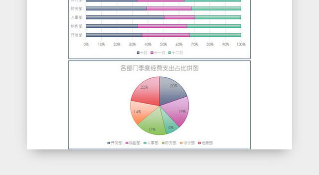 部门经费季度支出财务报告EXCEL模板