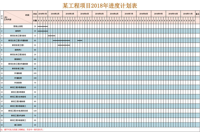 工程项目年度计划表横道施工图表格EXCEL模板