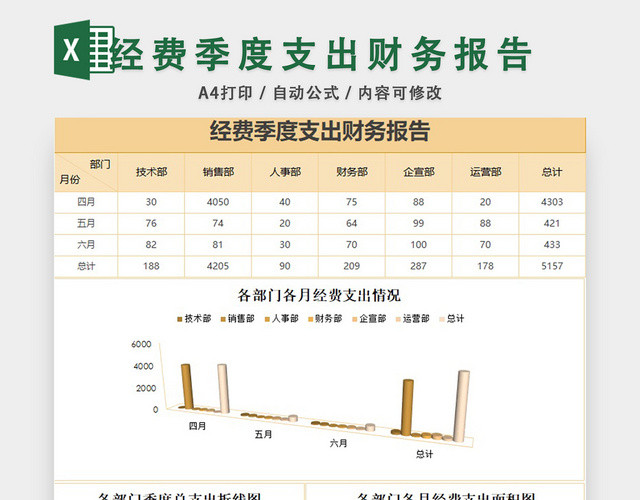 经费季度支出财务报告EXCEL模板