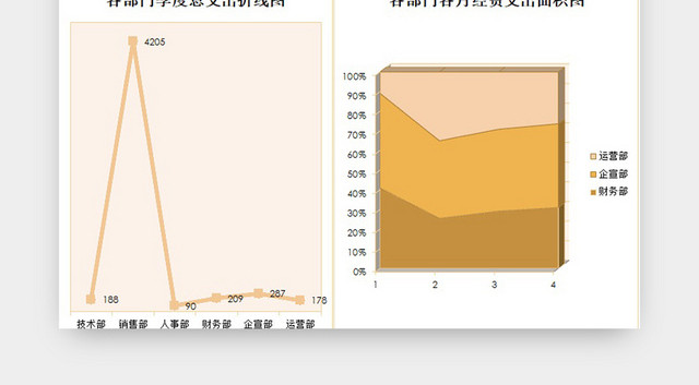 经费季度支出财务报告EXCEL模板
