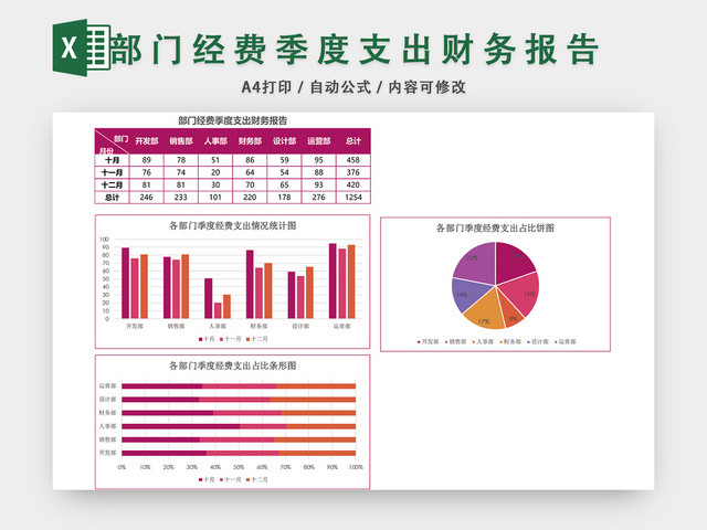 部门经费季度支出财务报告EXCEL模板