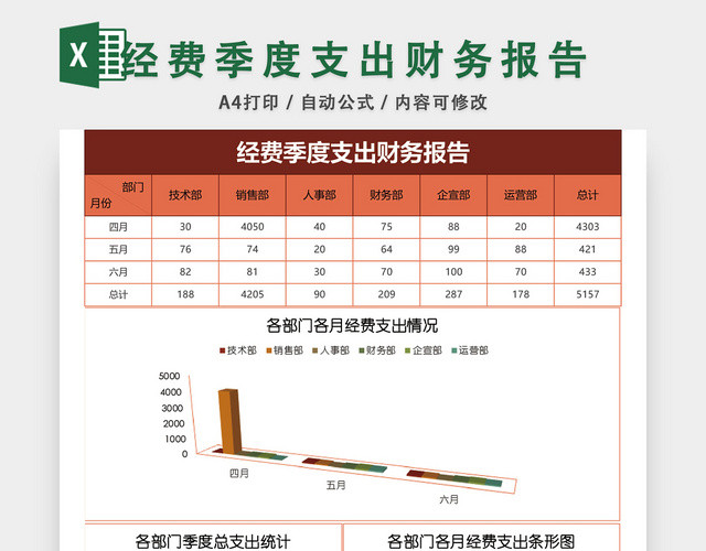 费季度支出财务报告EXCEL模板