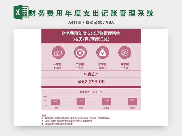 财务费用年度支出记账管理系统EXCEL模板