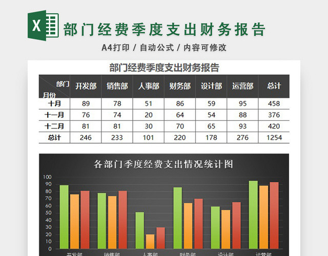 部门经费季度支出财务报告EXCEL模板