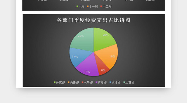 部门经费季度支出财务报告EXCEL模板
