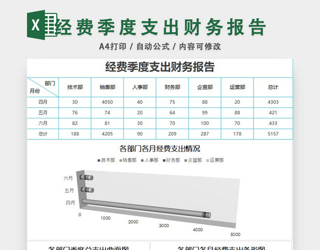 经费季度支出财务报告EXCEL模板