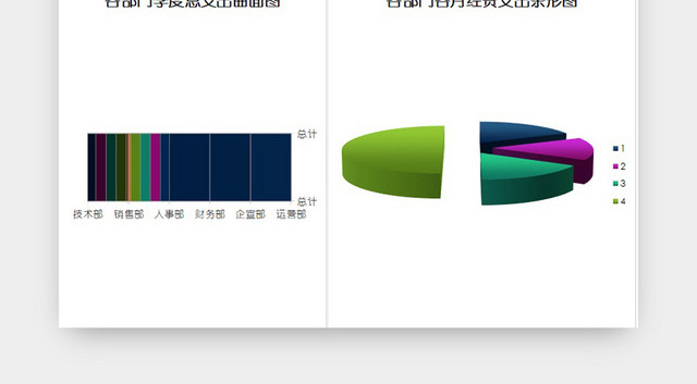 经费季度支出财务报告EXCEL模板