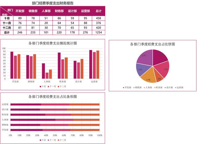 部门经费季度支出财务报告EXCEL模板