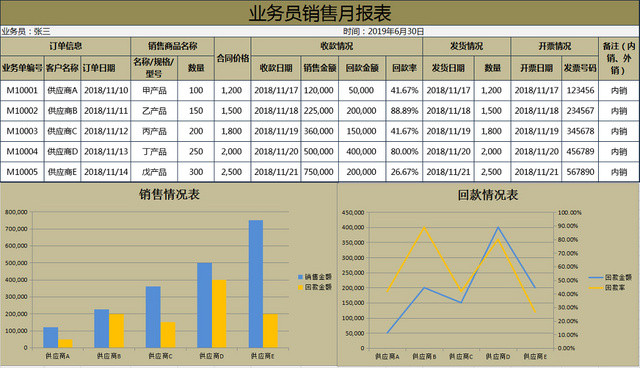 销售月报表业绩情况统计表