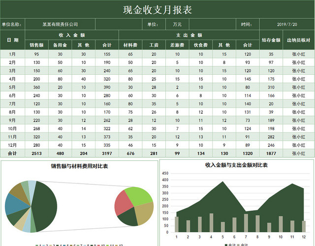 现金收支月报表财务月报