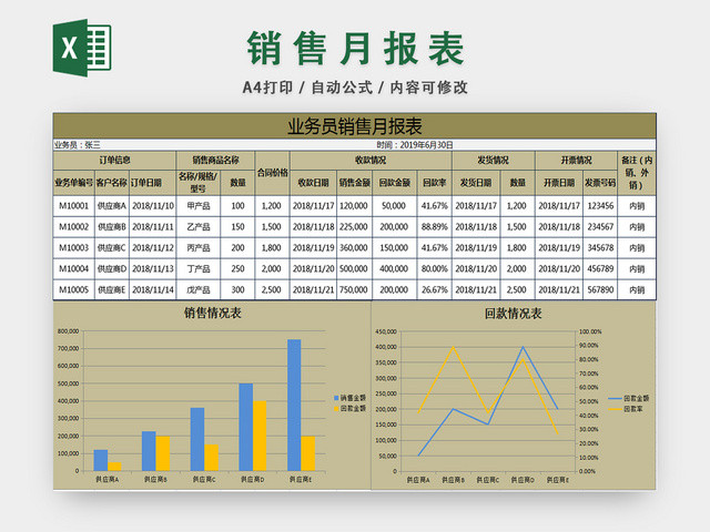 销售月报表业绩情况统计表