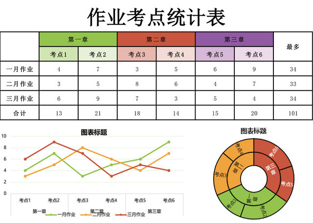 作业考点统计表EXCEL模板