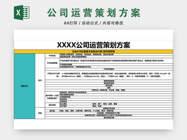 公司运营策划方案EXCEL模板